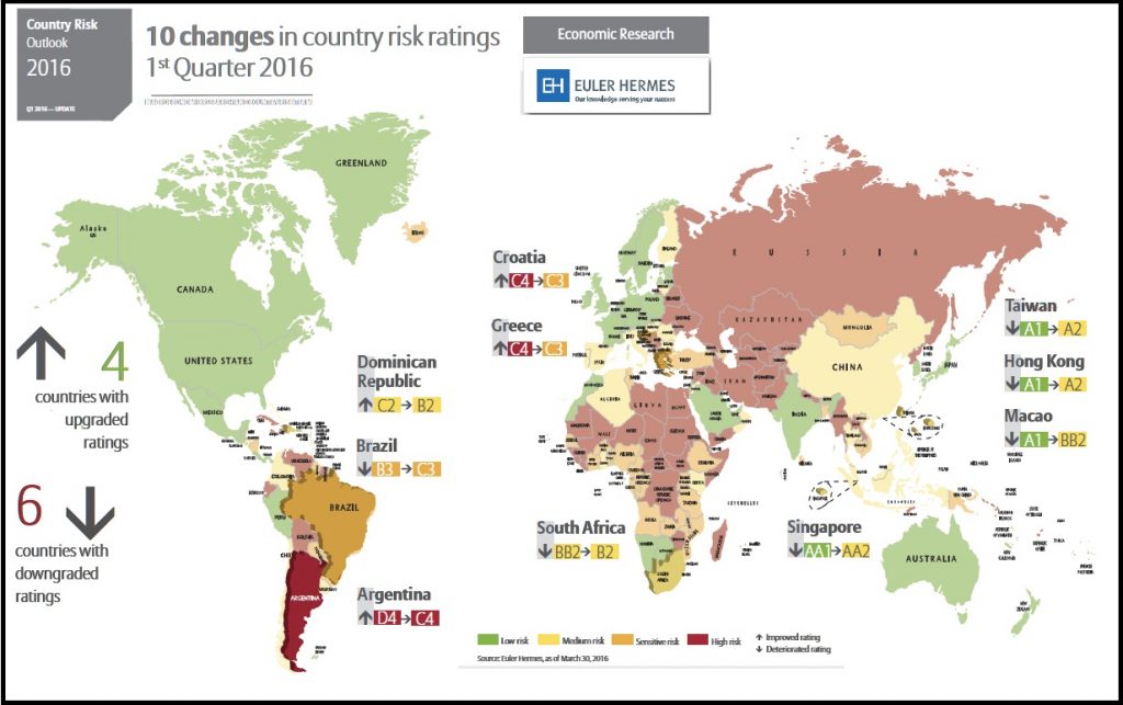 China, el denominador común de riesgo para los países en 2016